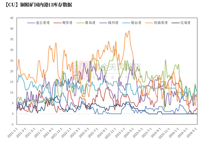 数据来源：钢联，紫金天风期货研究所