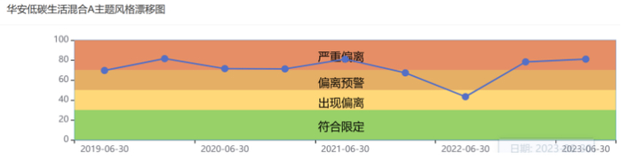 资料来源：济安金信基金评价中心