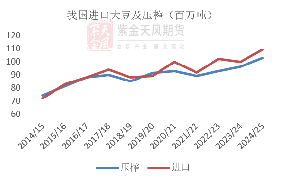 数据来源：紫金天风期货研究所