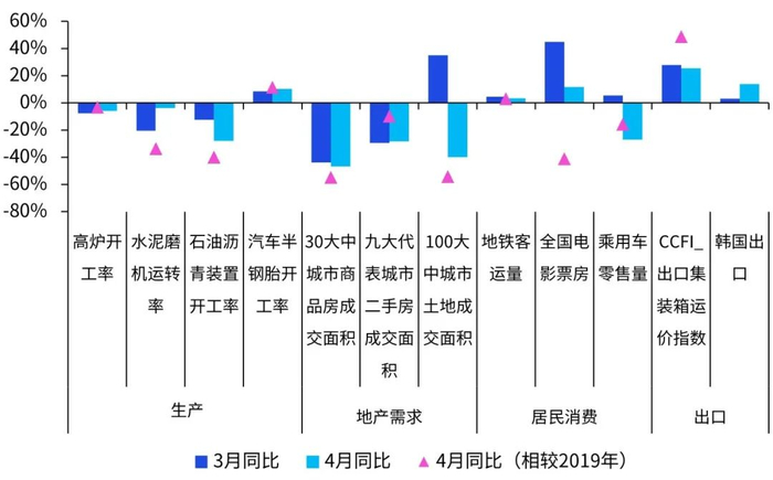 数据来源：Wind，毕马威分析