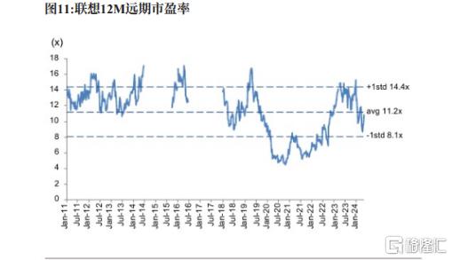 高盛：联想AI新品周期助推公司盈利 上调目标价至13.09港元