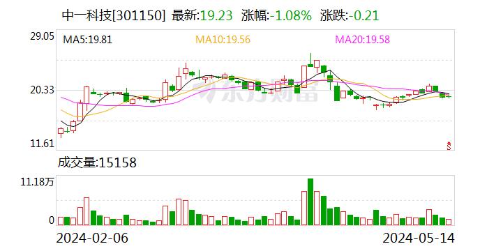 中一科技：公司暂无期货方面的安排