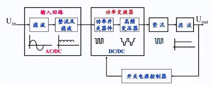 对于电源