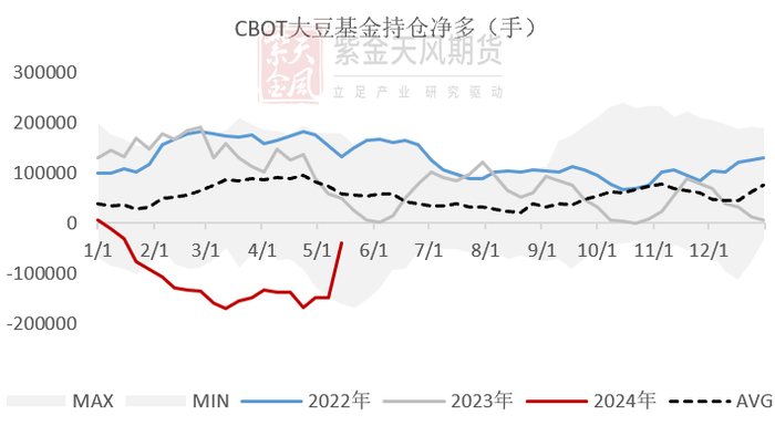 数据来源：钢联，紫金天风期货研究所