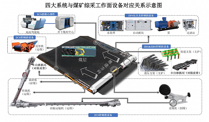 来源：公告