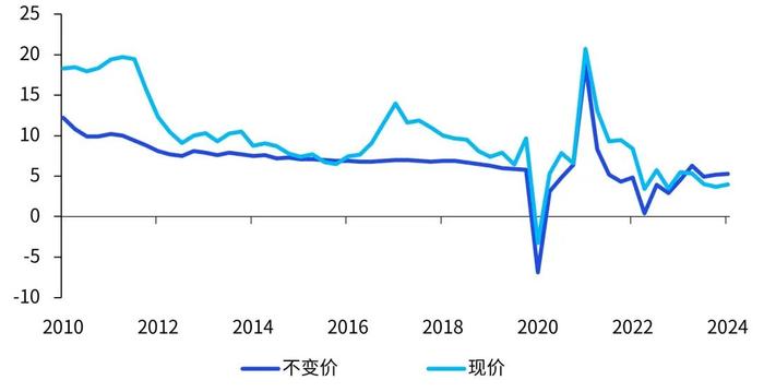 二季度《中国经济观察》发布：经济供需修复分化，静待政策增量发力