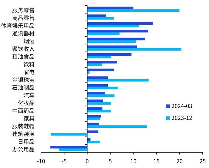 二季度《中国经济观察》发布：经济供需修复分化，静待政策增量发力