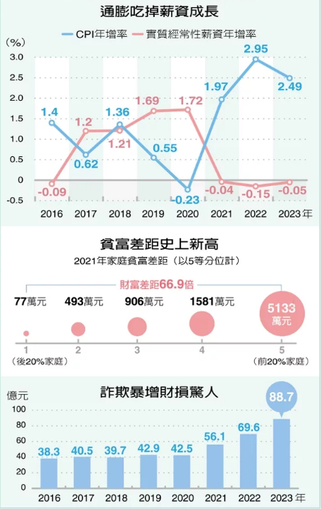 财经中心制表/台湾“联合新闻网”