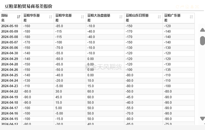 数据来源：Wind，紫金天风期货研究所