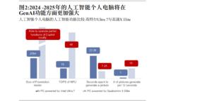 高盛：联想AI新品周期助推公司盈利 上调目标价至13.09港元