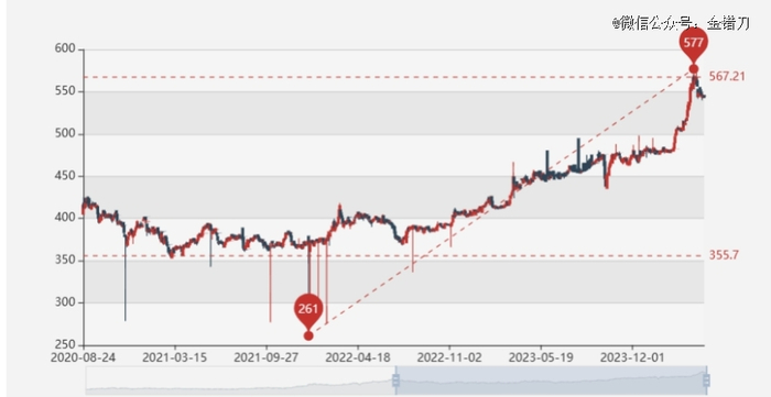 图源：上海黄金交易所