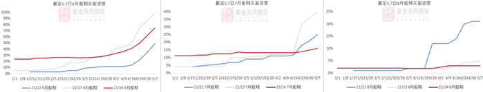 数据来源：钢联，紫金天风期货研究所