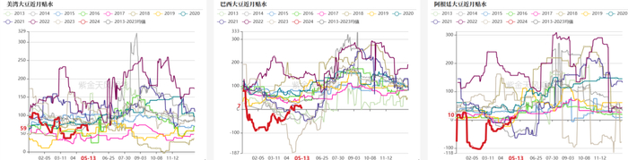 数据来源：钢联，紫金天风期货研究所