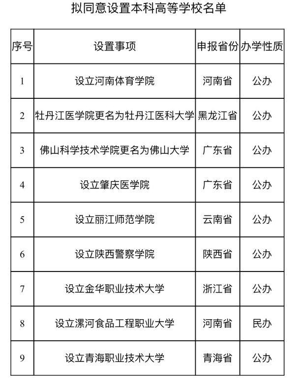 2024年拟设立本科高校名单（第二批） 来源：教育部网站