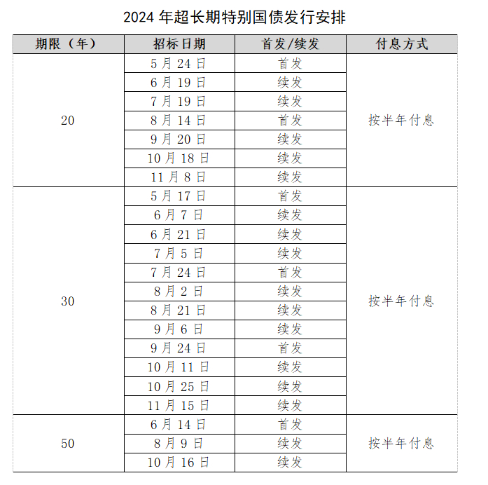 来源：财政部网站