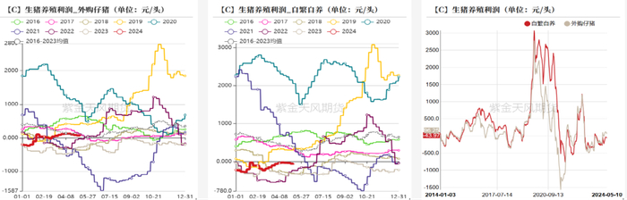 数据来源：钢联，紫金天风期货研究所