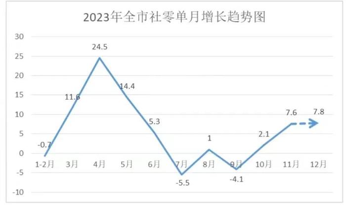 图片起头：杭州统计局官网