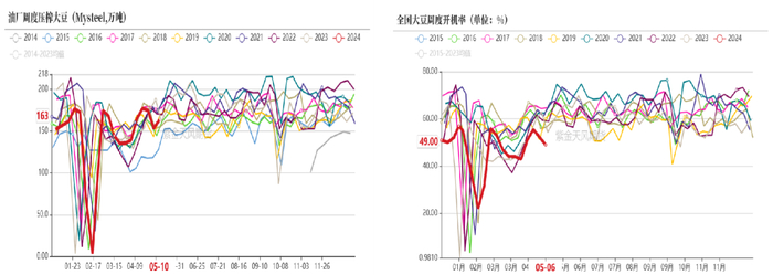 数据来源：钢联，紫金天风期货研究所