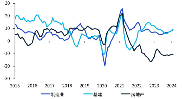 数据来源：Wind，毕马威分析