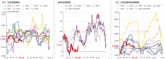 数据来源：钢联，紫金天风期货研究所