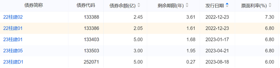 （资料来源：企业预警通，财联社整理）