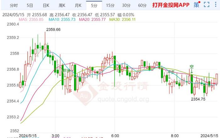 鲍威尔“忽鹰忽鸽” 黄金调整结束看强势