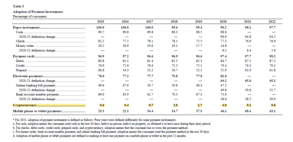 SDCPC对于美国加密持有者的调查，来源：SDCPC