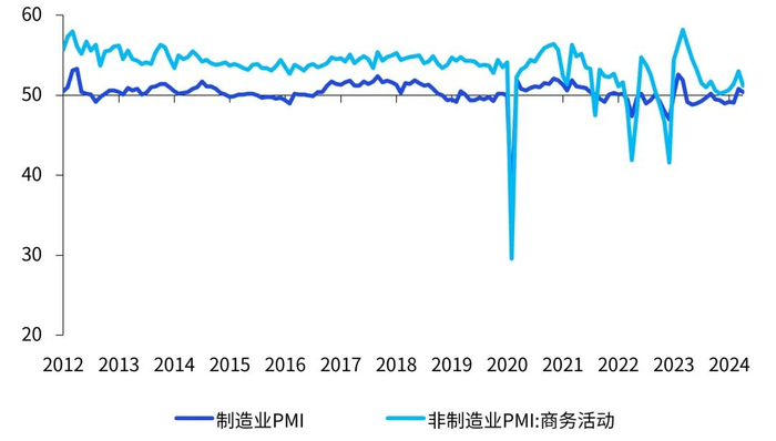 数据来源：Wind，毕马威分析