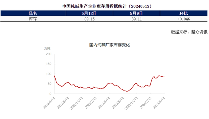 来源：隆众资讯
