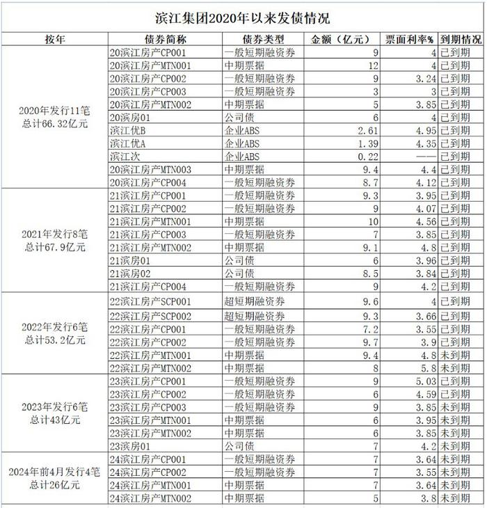 来源：企业预警通