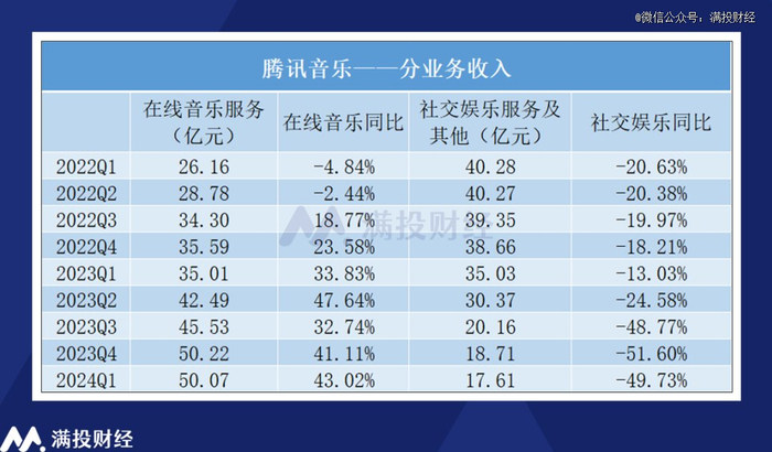 （数据来源：公司财报）