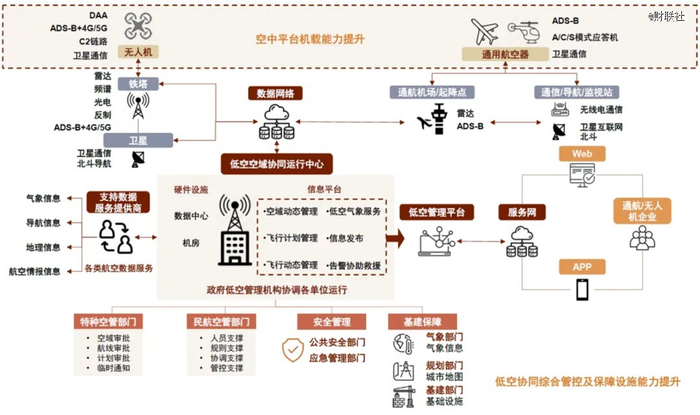 图源：中金公司