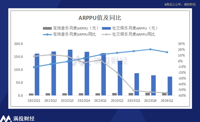 （数据来源：公司财报）