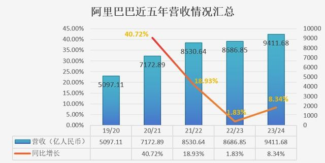 数据来源：公司财报