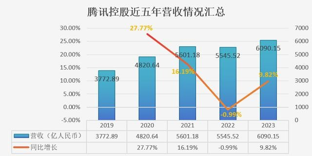 数据来源：公司财报
