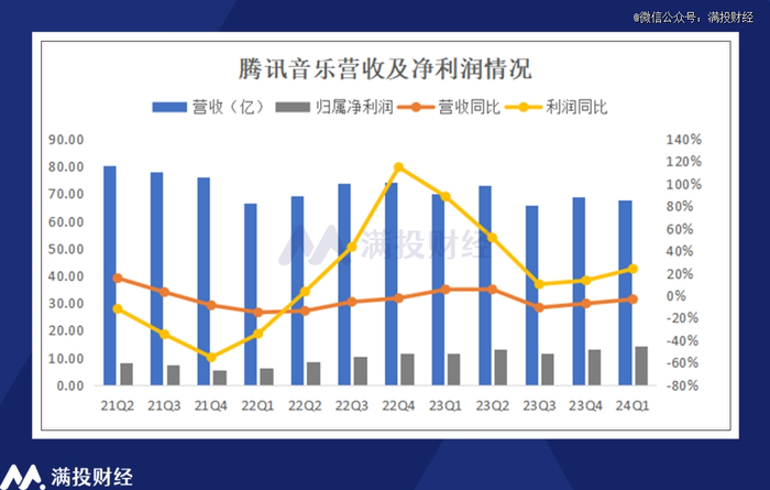 （数据来源：公司财报）