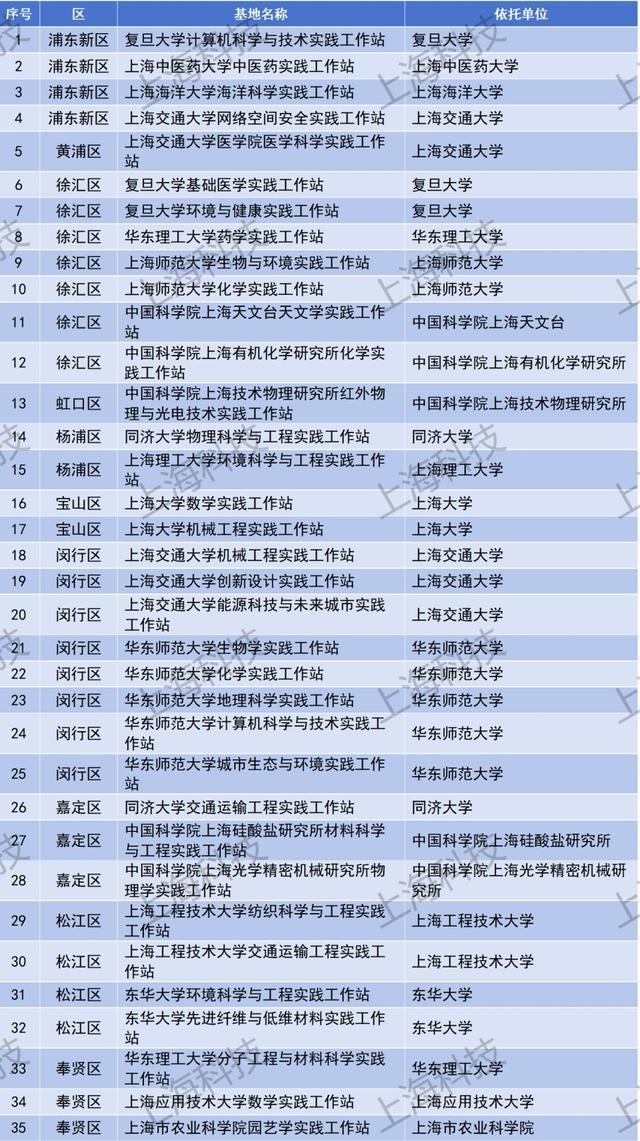 关于印发2024-2025年度上海市科普基地名单的通知