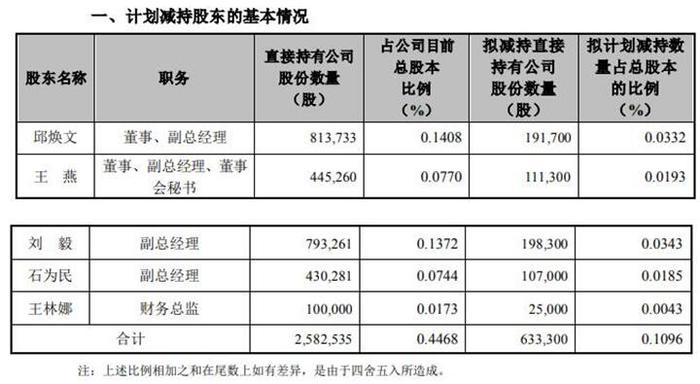 飞荣达5名高管拟共减持不超63万股 4年前定增募7亿元