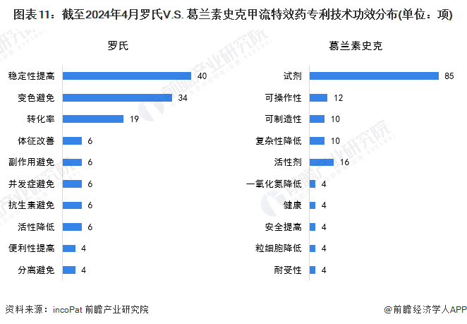 注：因一篇专利的技术方案通常涉及多个技术功效，所以功效合计数不等于专利申请数。
