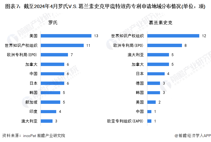 统计口径说明：按每件申请显示一个公开文本的去重规则进行统计，并选择公开日最新的文本计算。