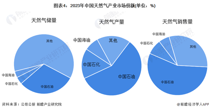 注：天然气按1立方米=35.315立方英尺换算