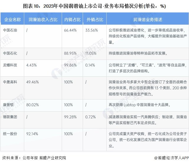 注：该图表为2023年上半年数据。