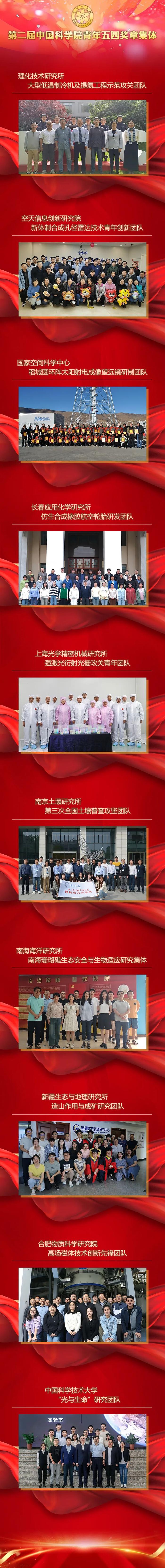 第二届中国科学院青年五四奖章评选结果揭晓