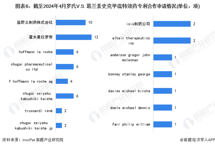 合作申请人：由两个或以上申请人共同申请