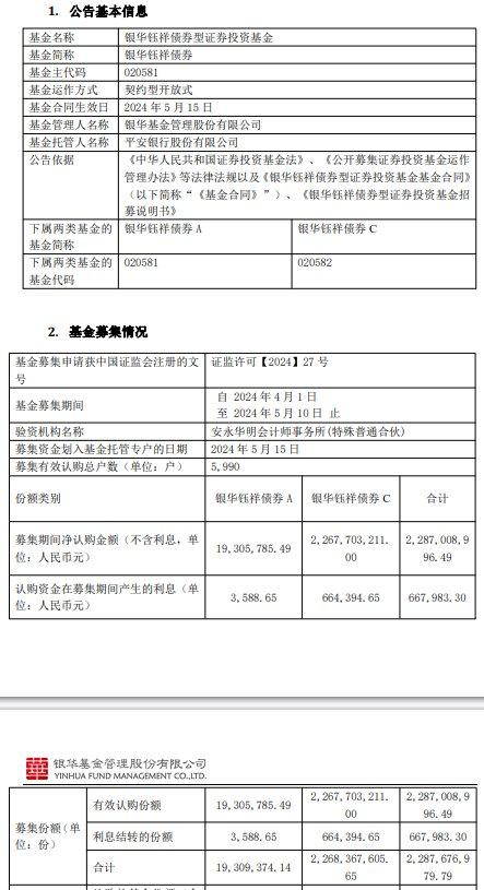 银华钰祥债券成立 基金规模22.9亿元