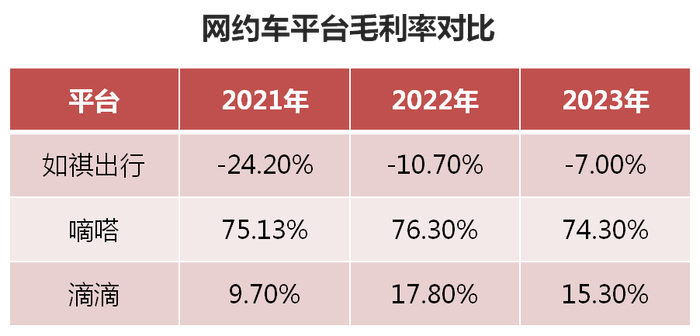 数据来源：招股书、东方财富Choice