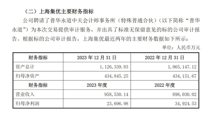 上海集优2023年利润出现较大下滑