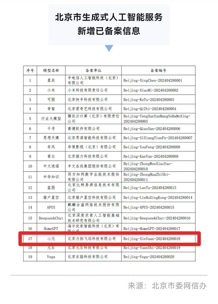 北京公布人工智能备案新进展 心元大模型名列其中