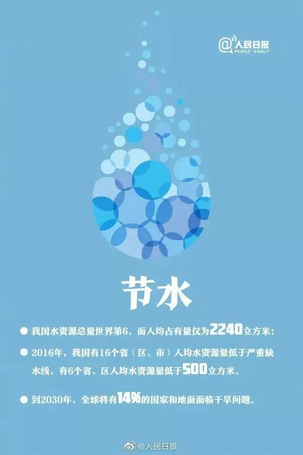 能源|节能|节水_新浪新闻