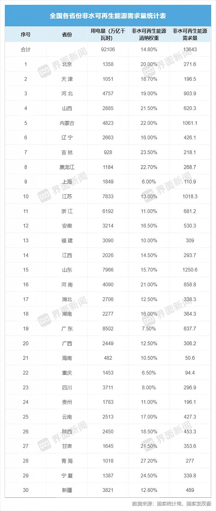 成交均价最低至0.26元，中国绿证价格缘何大跌？